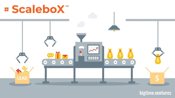 scale-up-b2b-sales