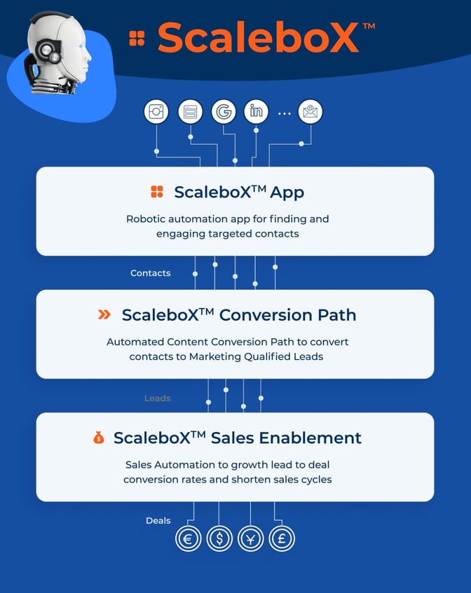 scale-up-b2b-sales-2